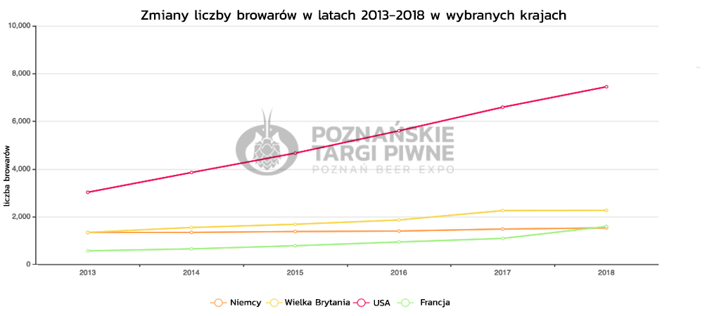 Piwna rewolucja na świecie - zmiany liczby browarów w wybranych krajach